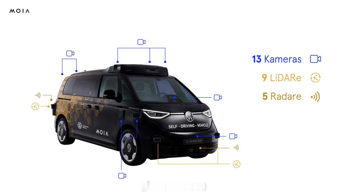 大众集团也推出了首款全自动驾驶汽车 ID. Buzz AD：大众汽车 - 6月1