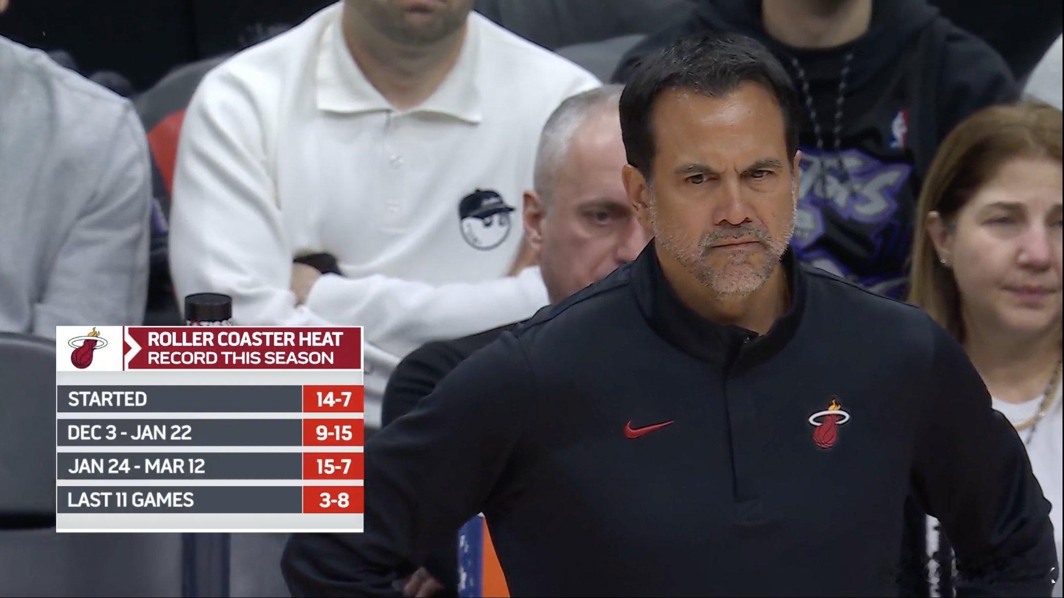 热火胜率时间线：开局还算体面，中期开始起伏不定，2月一度让人重新燃起希望，但3-