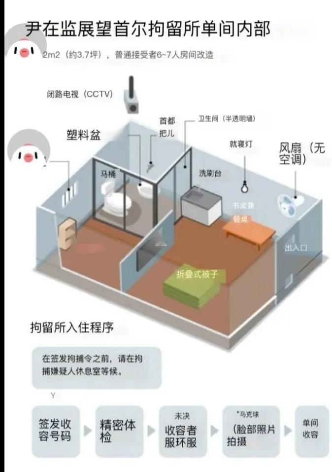 尹锡悦拘留所内部结构曝光，近日围绕韩国前总统尹锡悦在拘留所的生活状况，引发了一场