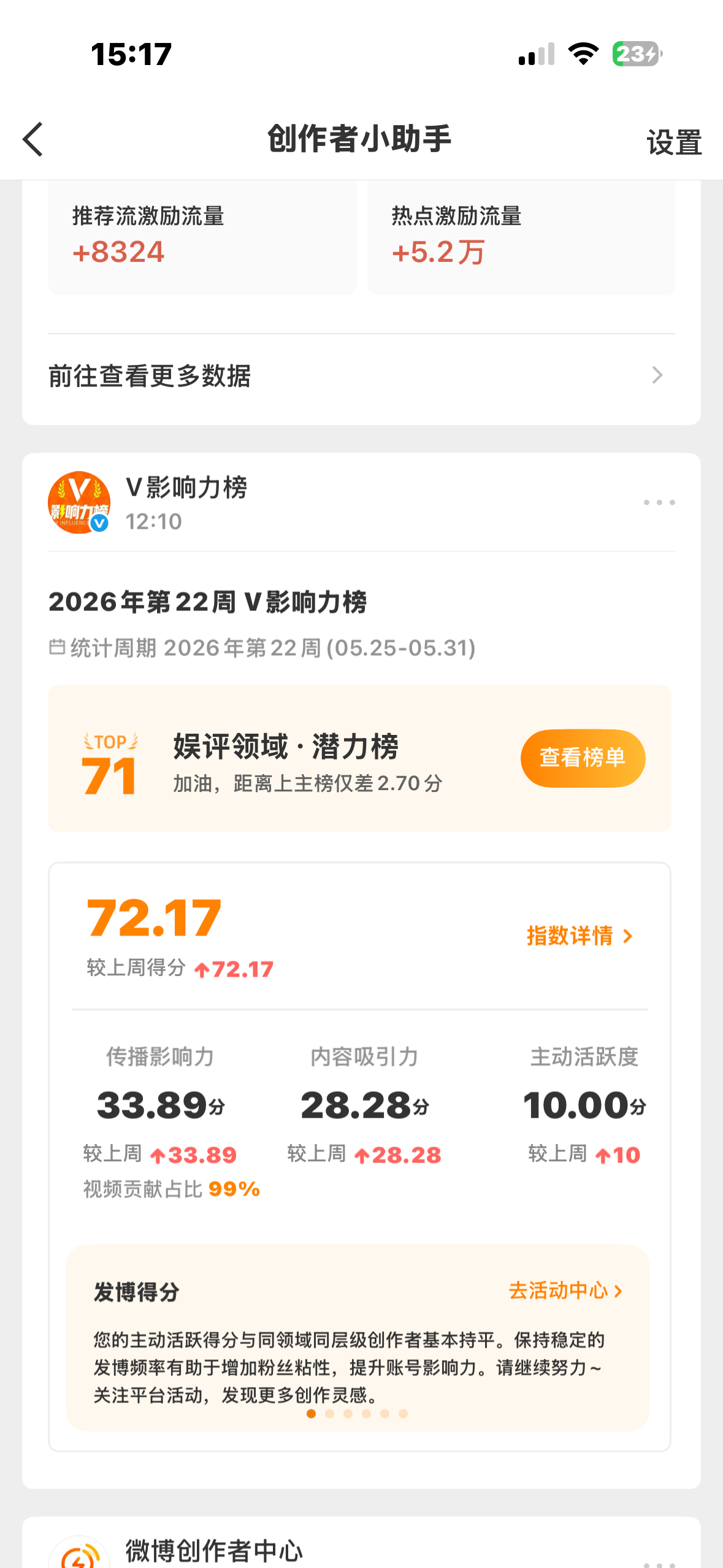 哇咔咔v指数出来了，也算个小胶囊哈哈哈，热搜蹭多了就有了