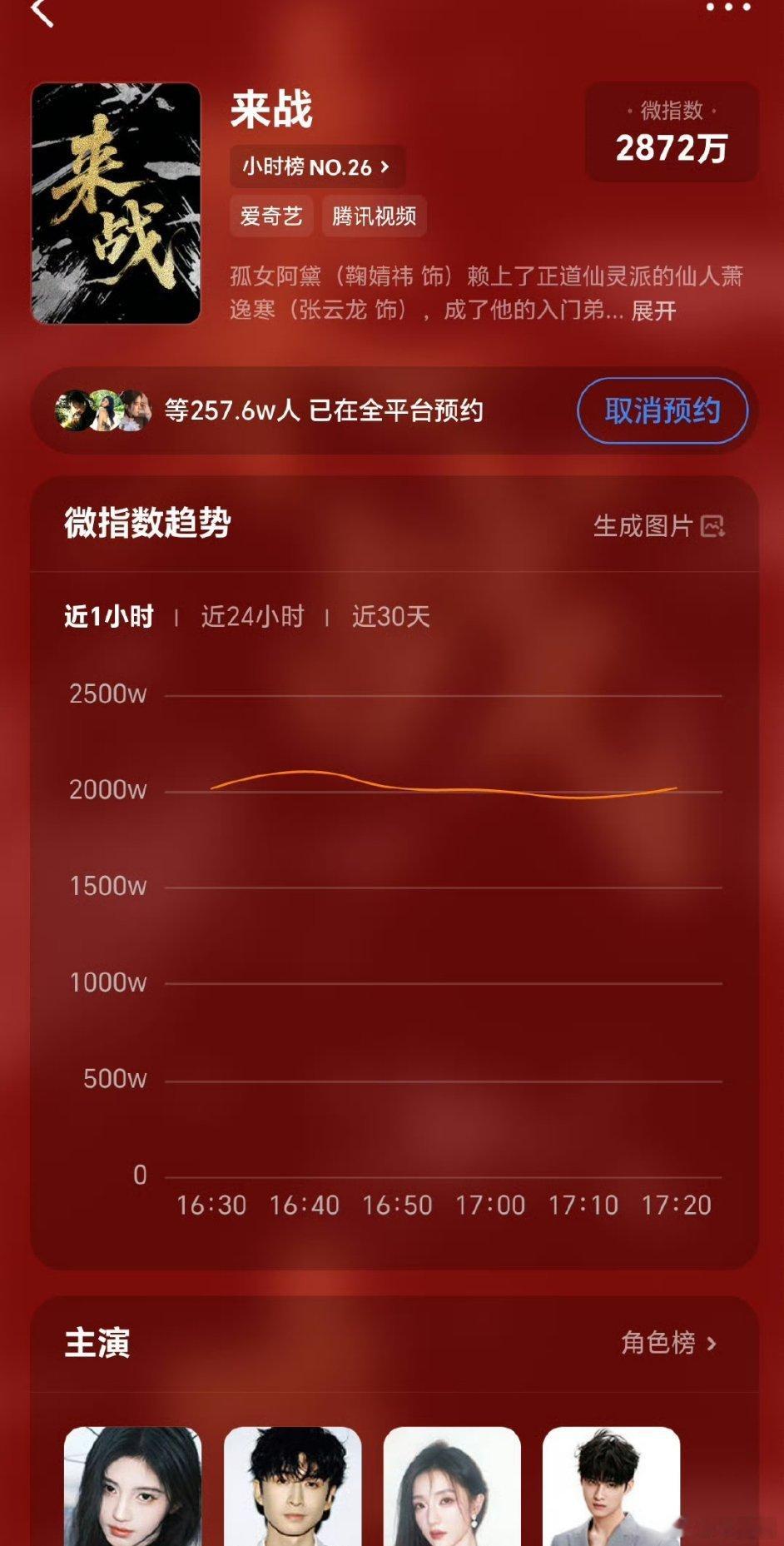 鞠婧祎叹云兮酷狗单平台收藏破1300万来战开拍2个月不到，总预约达到257万 ​