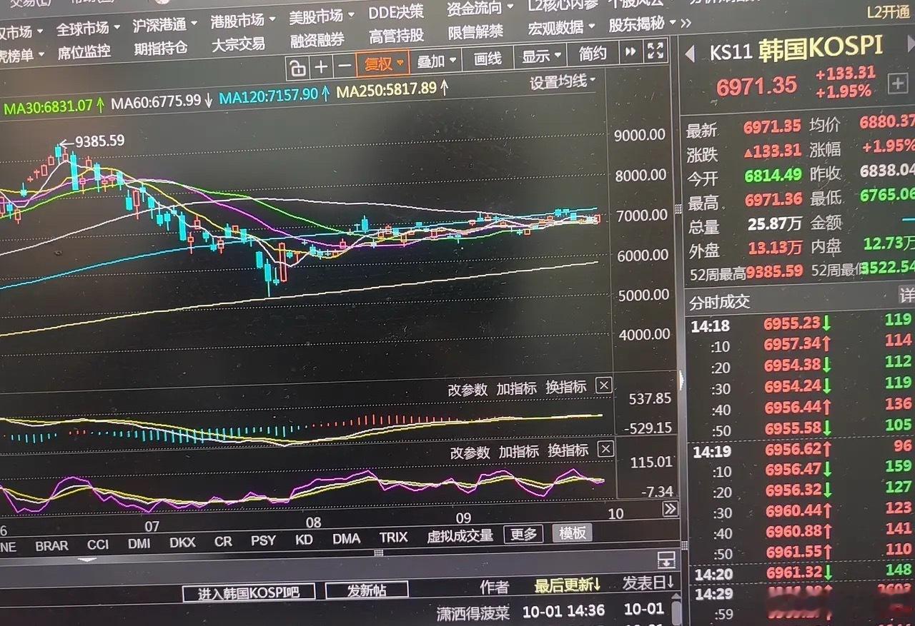 早盘日韩股市同步大幅走高，想必节前割肉持币过节的投资者难免心里难受。受中秋、国庆