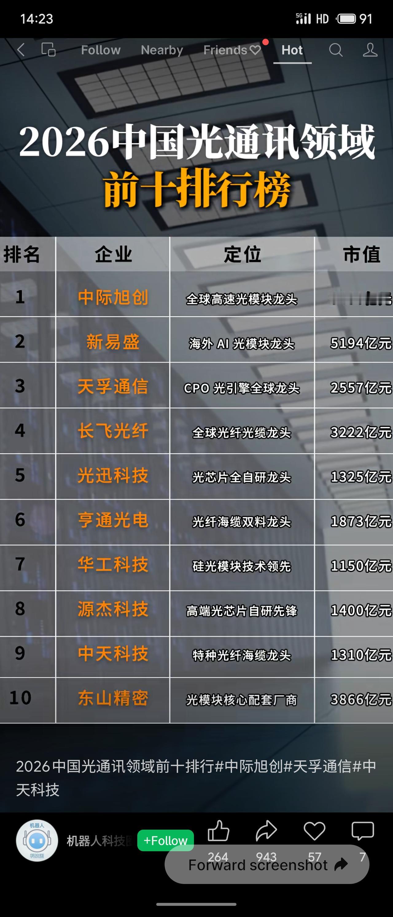 2026年中国光通讯领域前十排行榜，中际旭创以9456亿元市值居首，新易盛、天孚