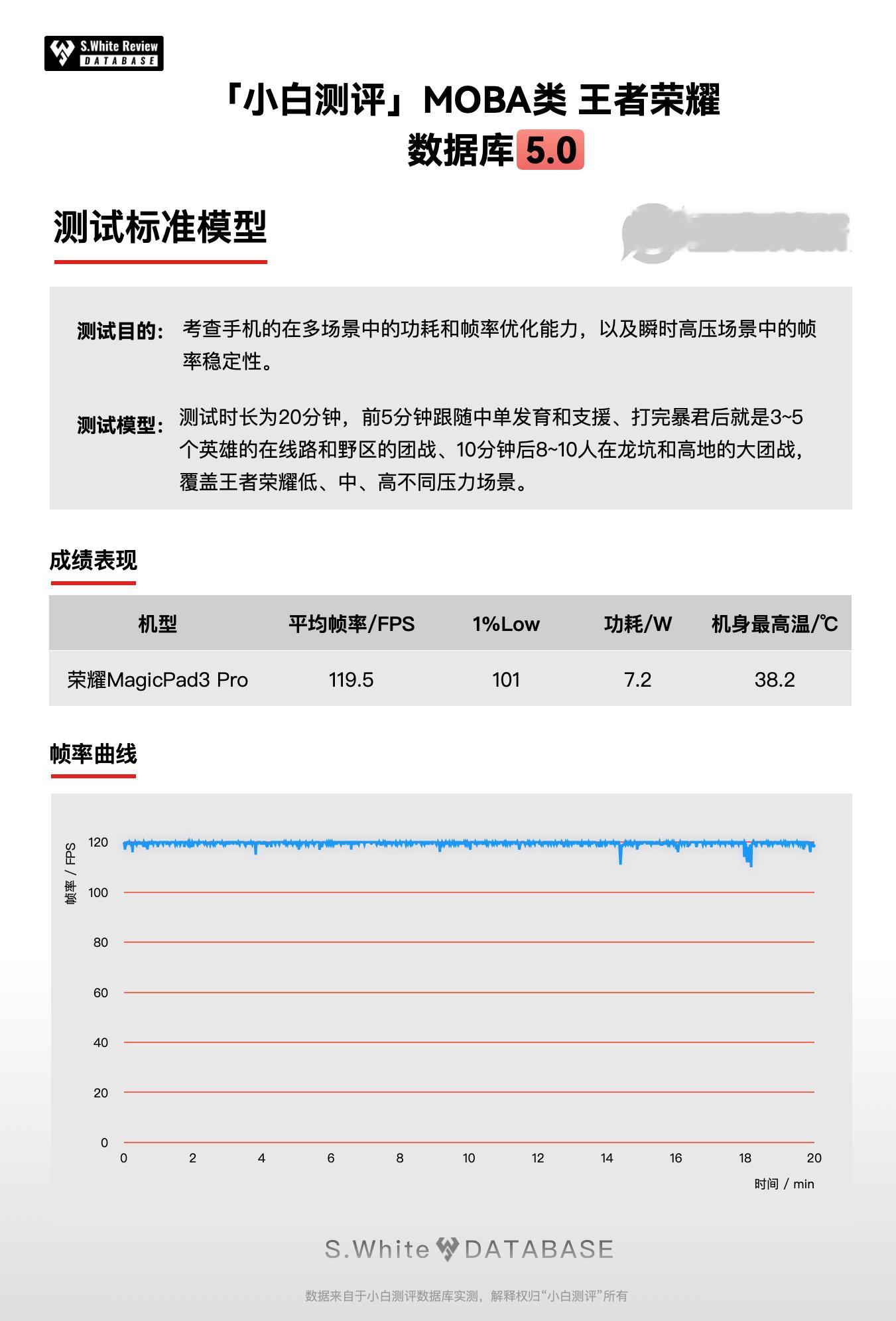 抢先释放一组荣耀MagicPad3Pro的性能数据～作为第一款搭载骁龙8 Eli