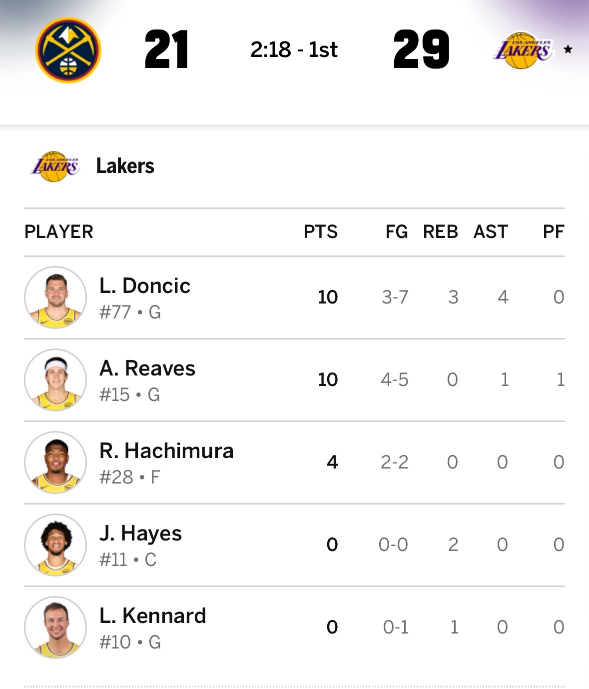 就这么打，唯一担心的就是体能问题。 掘金vs湖人