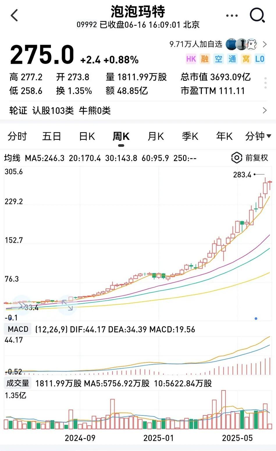 对于泡泡玛特最近的热度，看不太懂。

新闻上说在英国线下售卖的时候，顾客还因为这