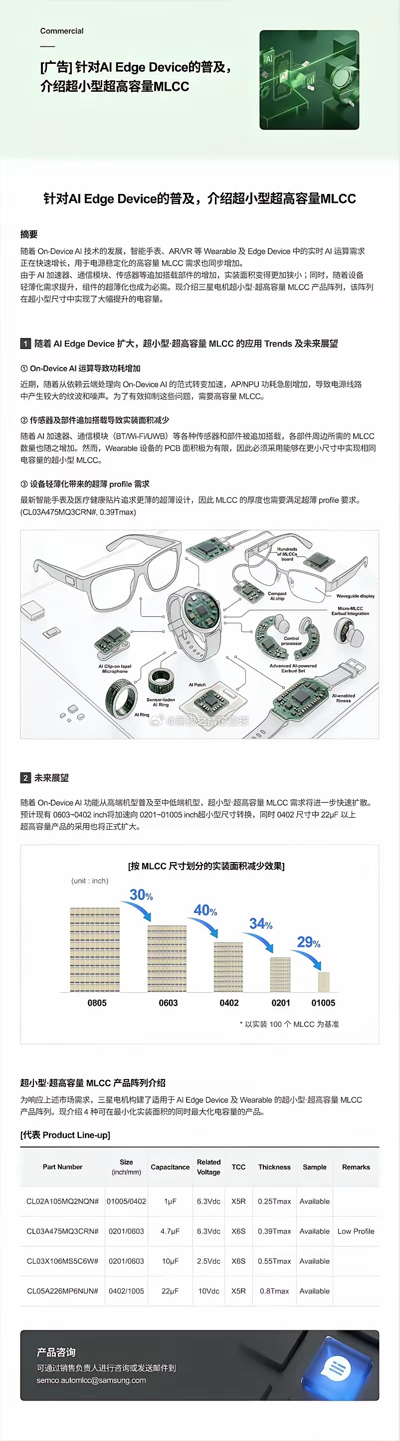 三星电机 MLCC 新闻速递 