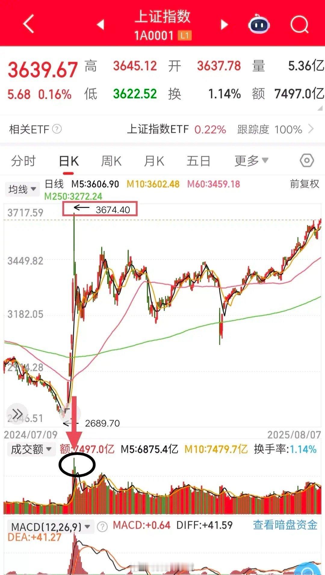在当前的金融市场中，A股和港股方面整体较为平静，没有特别重大的消息面变化。不过，