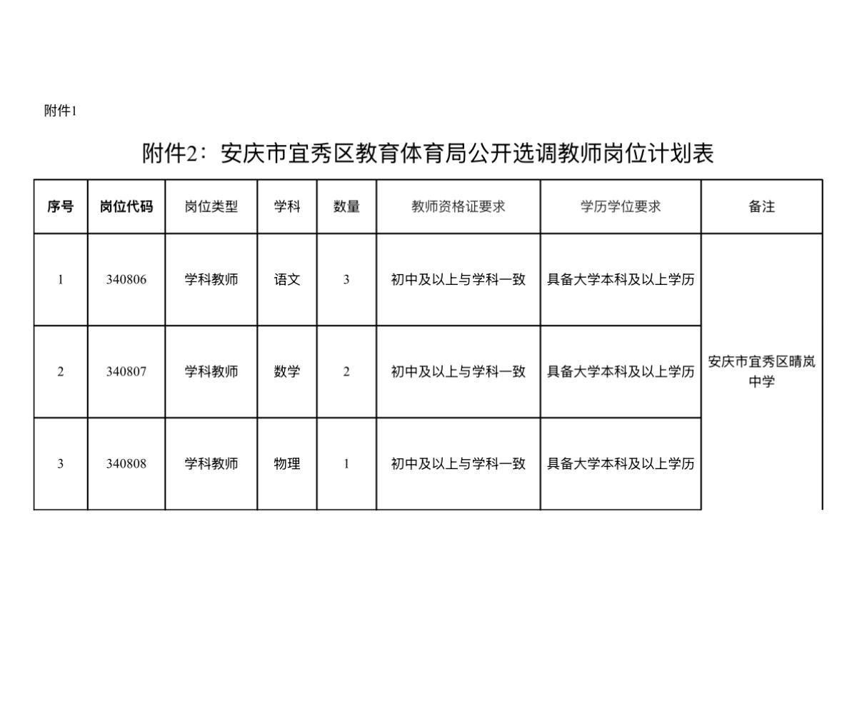 【安徽安庆】宜秀区晴岚中学选调教师6人！面向市辖县（市、区）在编教师，6月23日
