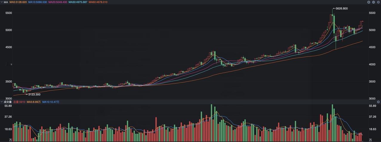 今天是大年初八，A股休息了十天，今天开盘干活了。
 
过去的十天时间发生了什么事