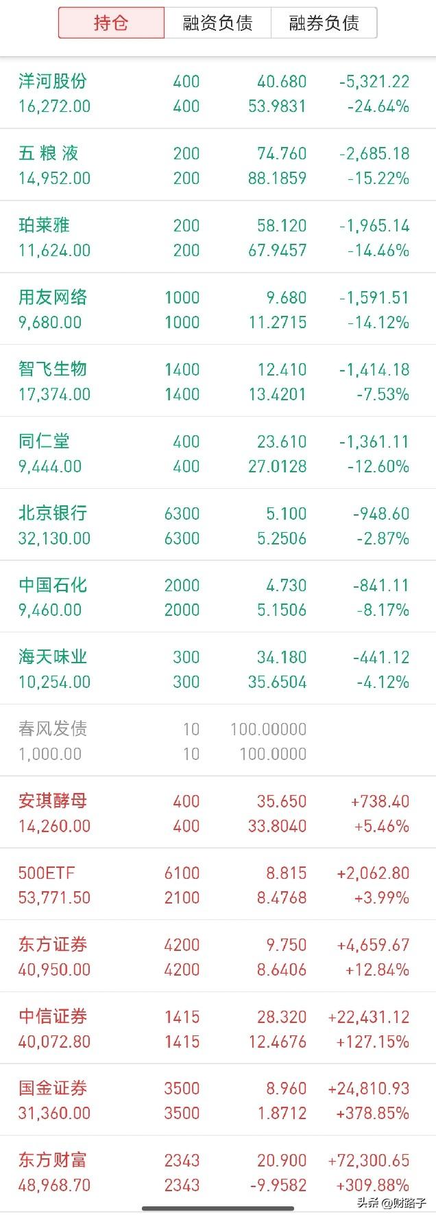 满仓老登，惨得我都不敢看账户。上周的工资还没焐热，又闭眼送给老登了。让我割肉？那