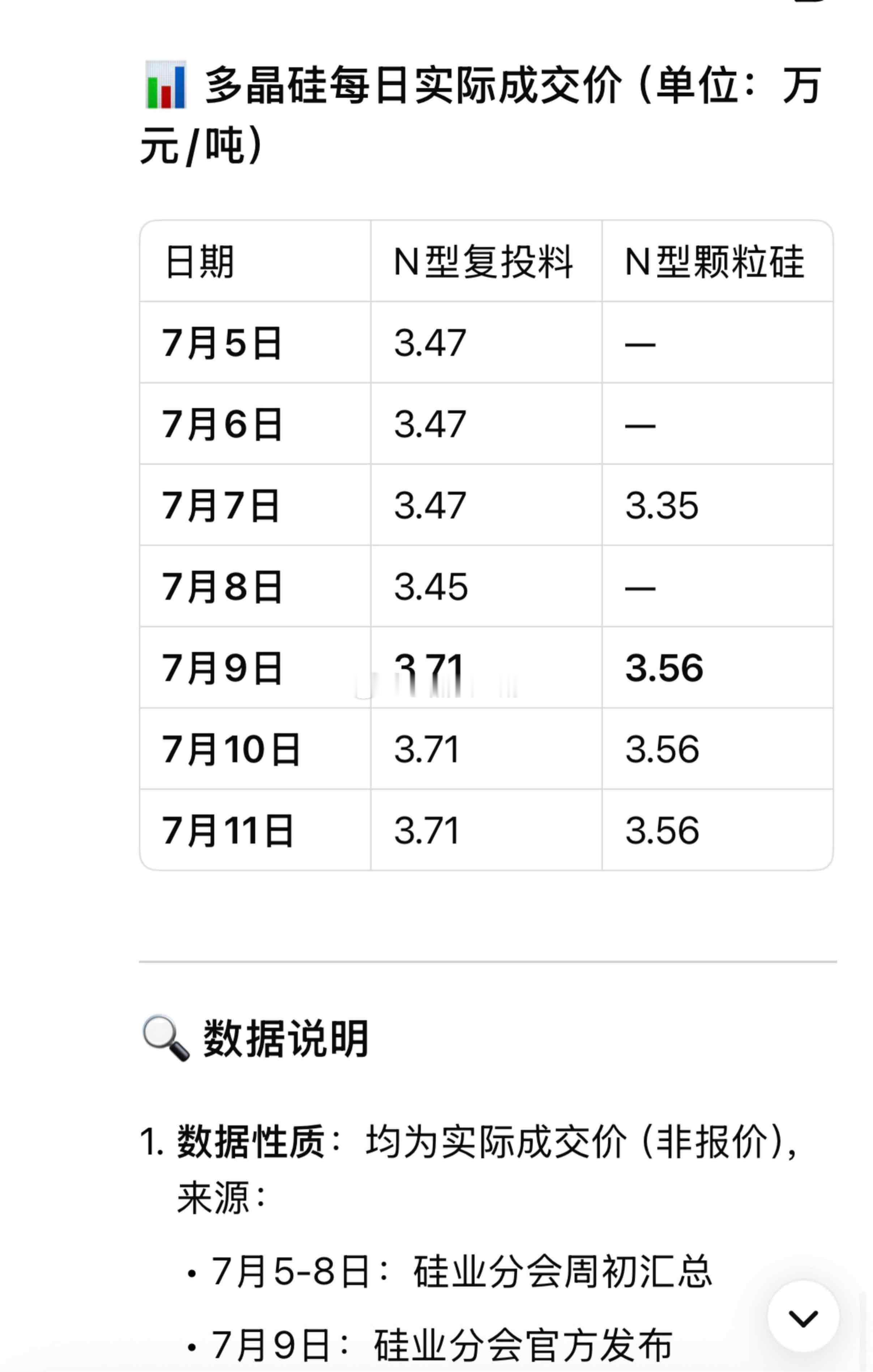 多晶硅实际成交价 ​​​