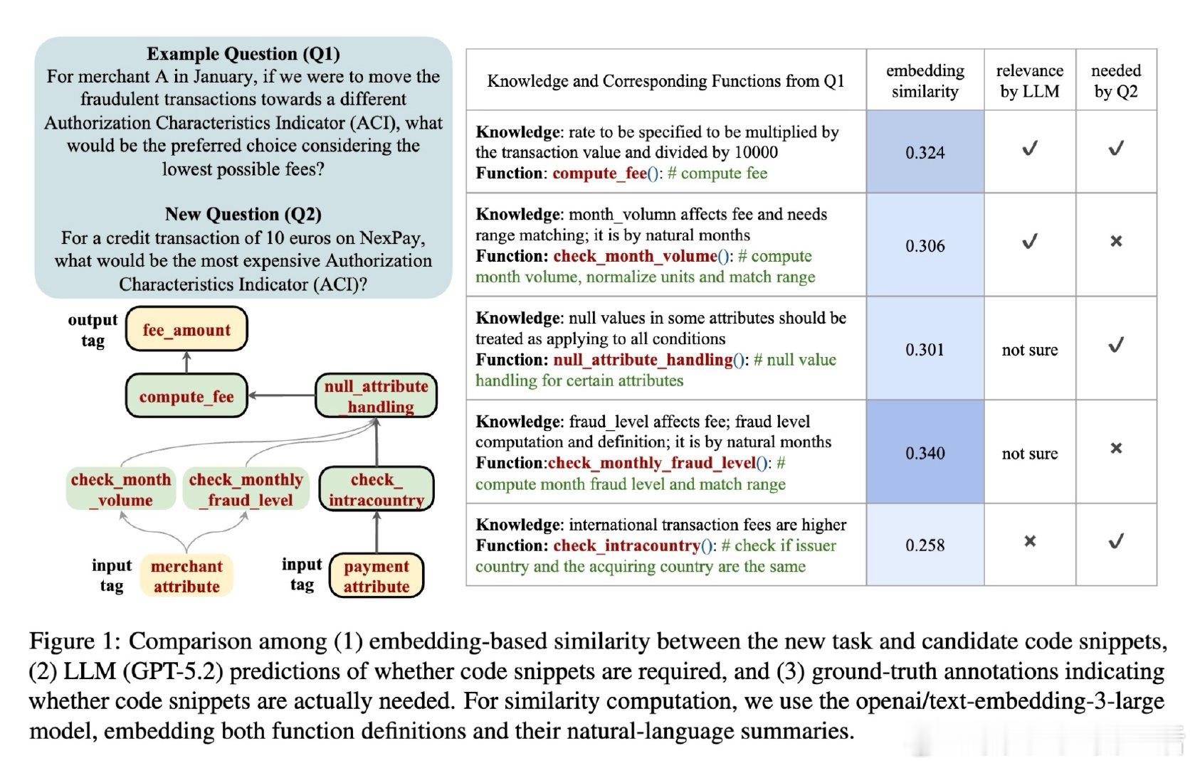 [CL]《Structure-Grounded Knowledge Retrie