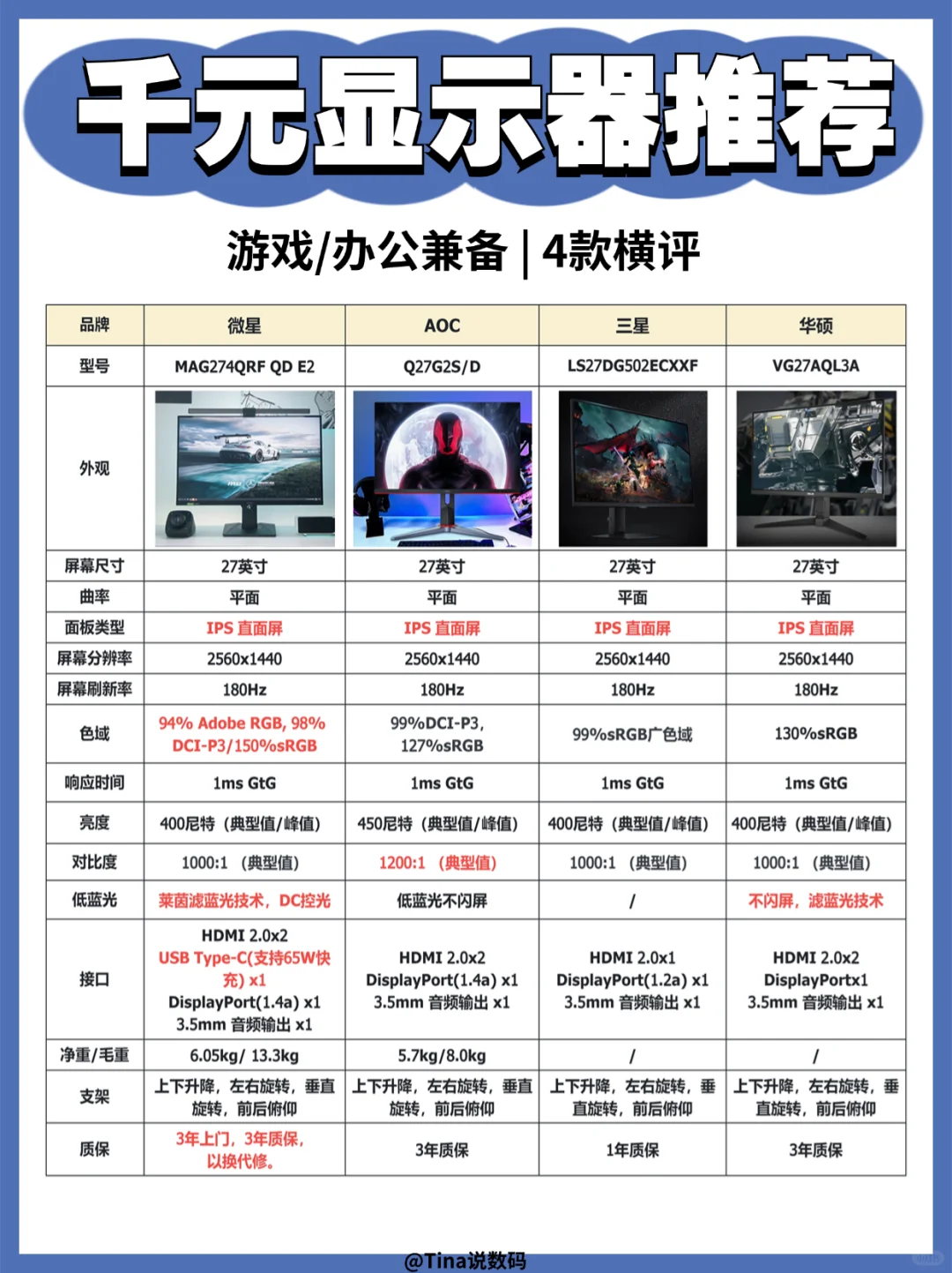 千元游戏电竞显示器推荐❗️4款横评🖥️