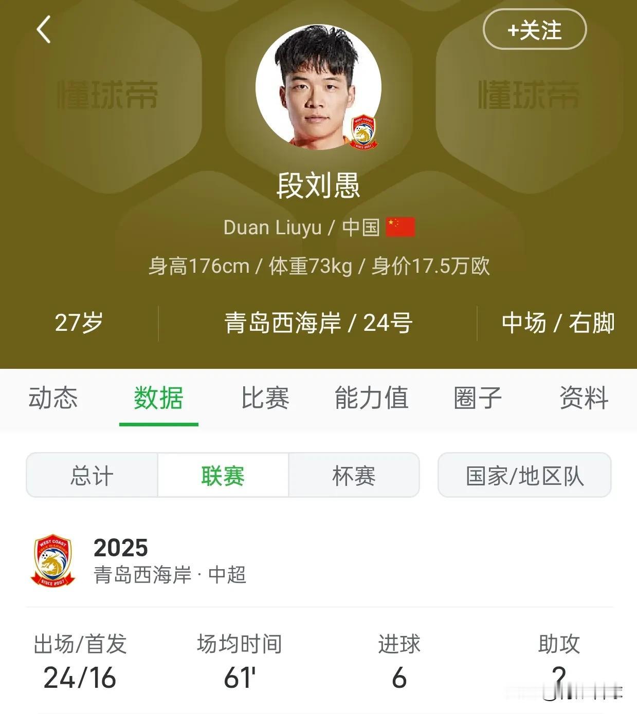 段刘愚攻入6球，排名中超本土射手榜第四，仅次于王钰栋、韦世豪和谭龙。
中超第23
