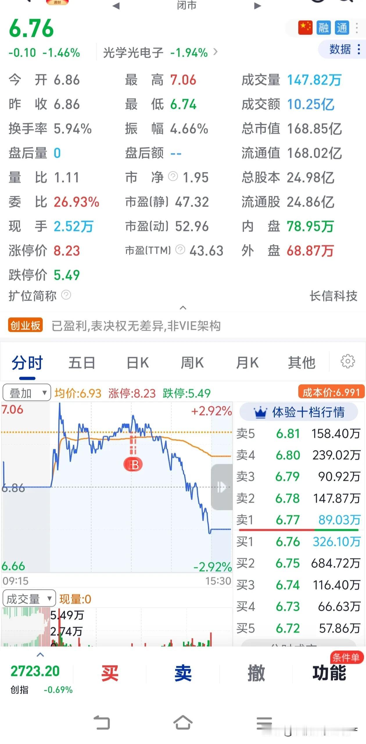 股市暴跌可不能只怪自己进了四十万啊。今天这暴跌是多种因素造成的。就像美股那边，纳