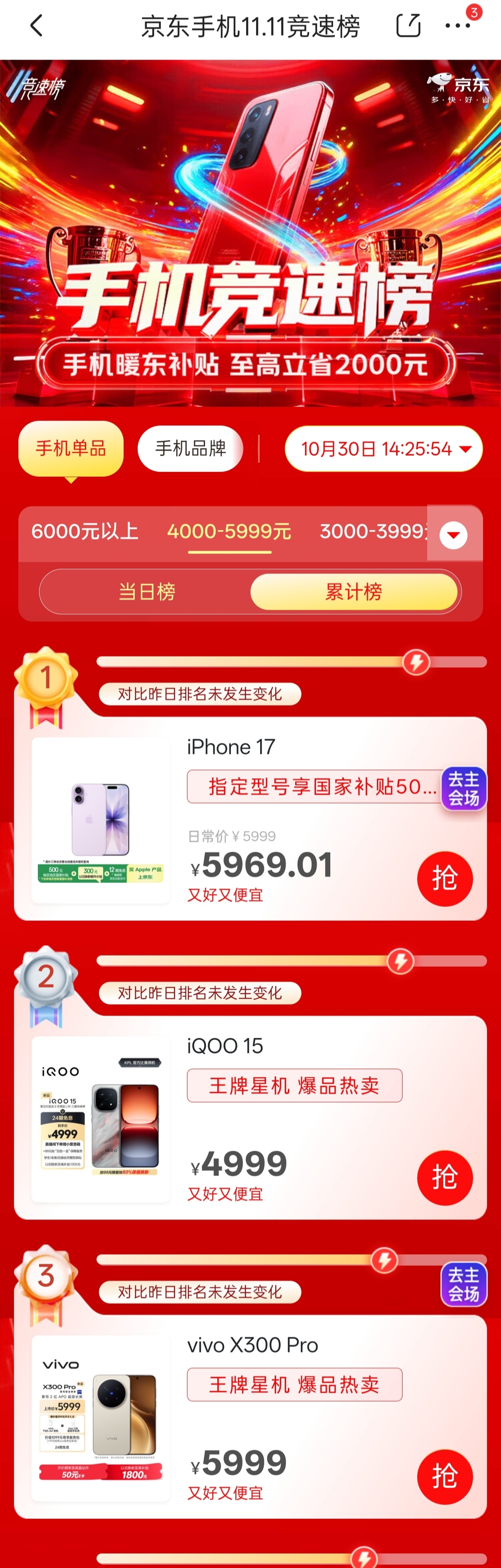 京东双11开启后，子弹兄惊喜地发现，截止目前，手机的全部品牌销量和全部品牌销售额