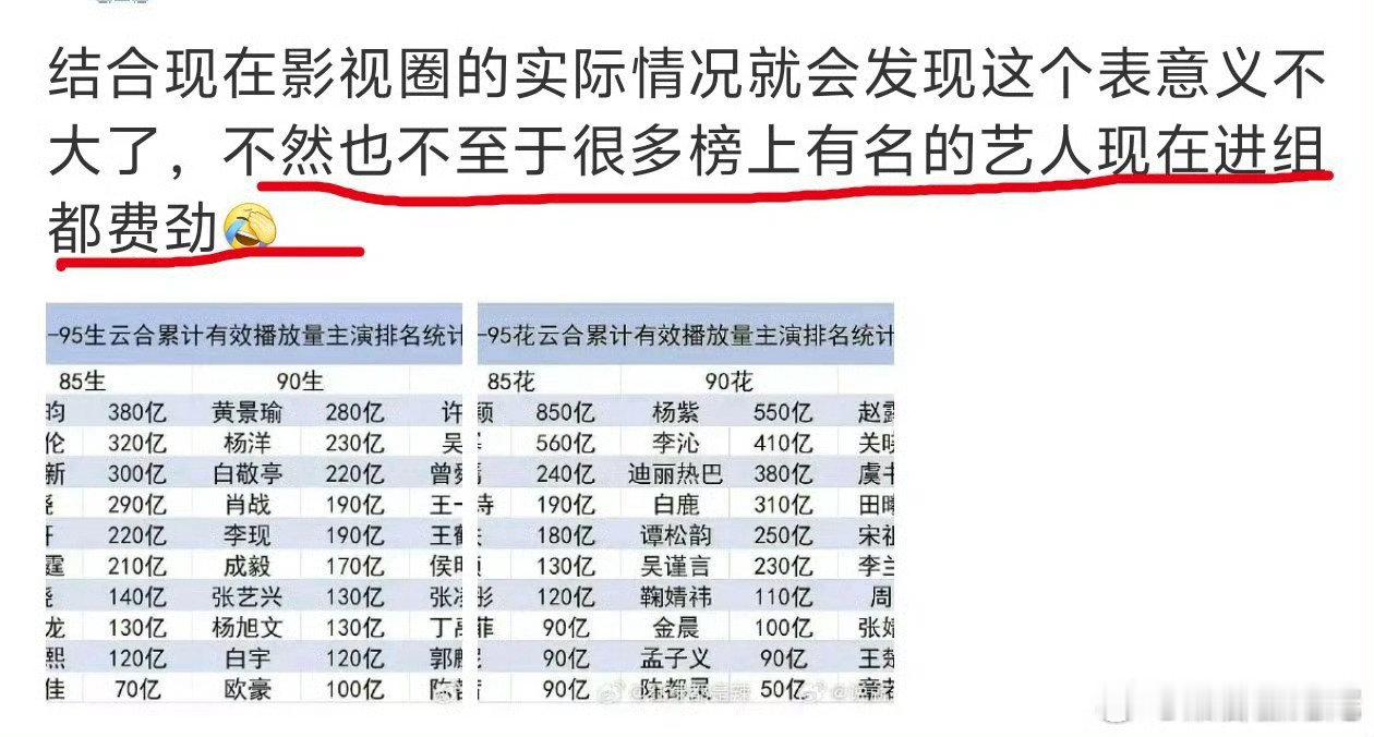 实话说→这么多小表格有用的话，不至于进不了组和成天拍重复类型的头套剧了。捆绑有点