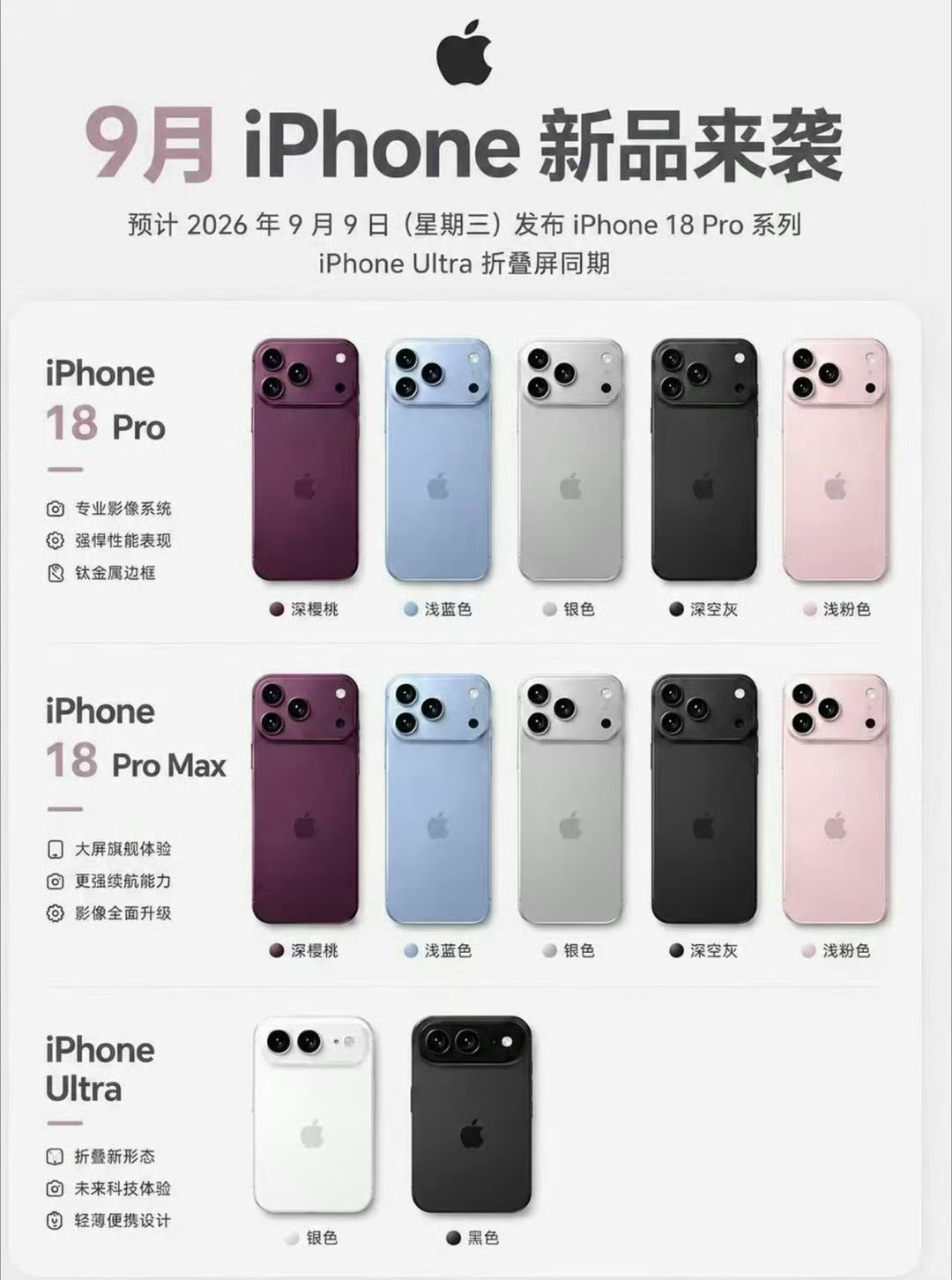 iPhone18Pro 配色iPhone也是成年了呀，粉色蓝色还挺好看的哎，就是