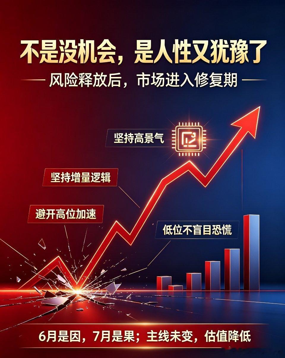 A股深度解析：风险大幅释放！当下是犹豫中修复行情昨日市场整体小幅震荡，全天成交2