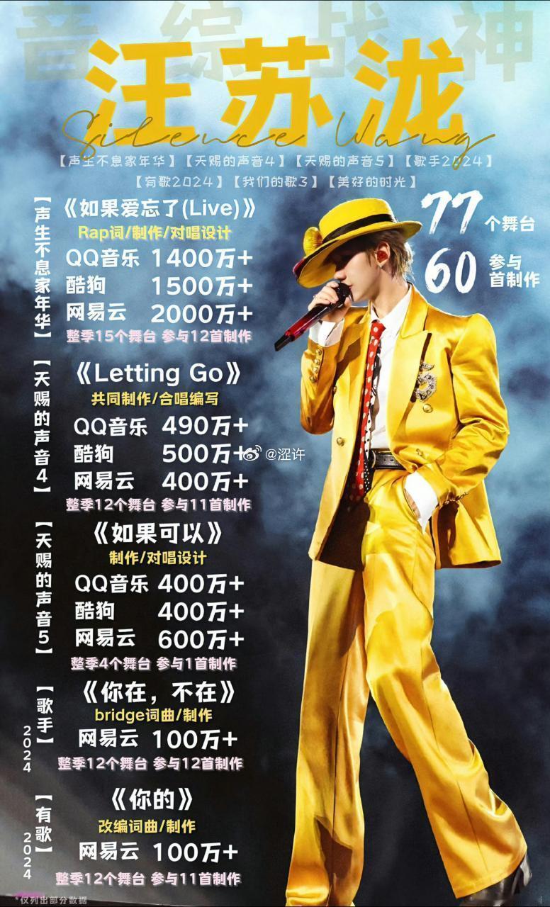 作词作曲编曲制作演唱全能的TOP歌手汪苏泷💗是演唱会秒光占比100%的汪苏泷?