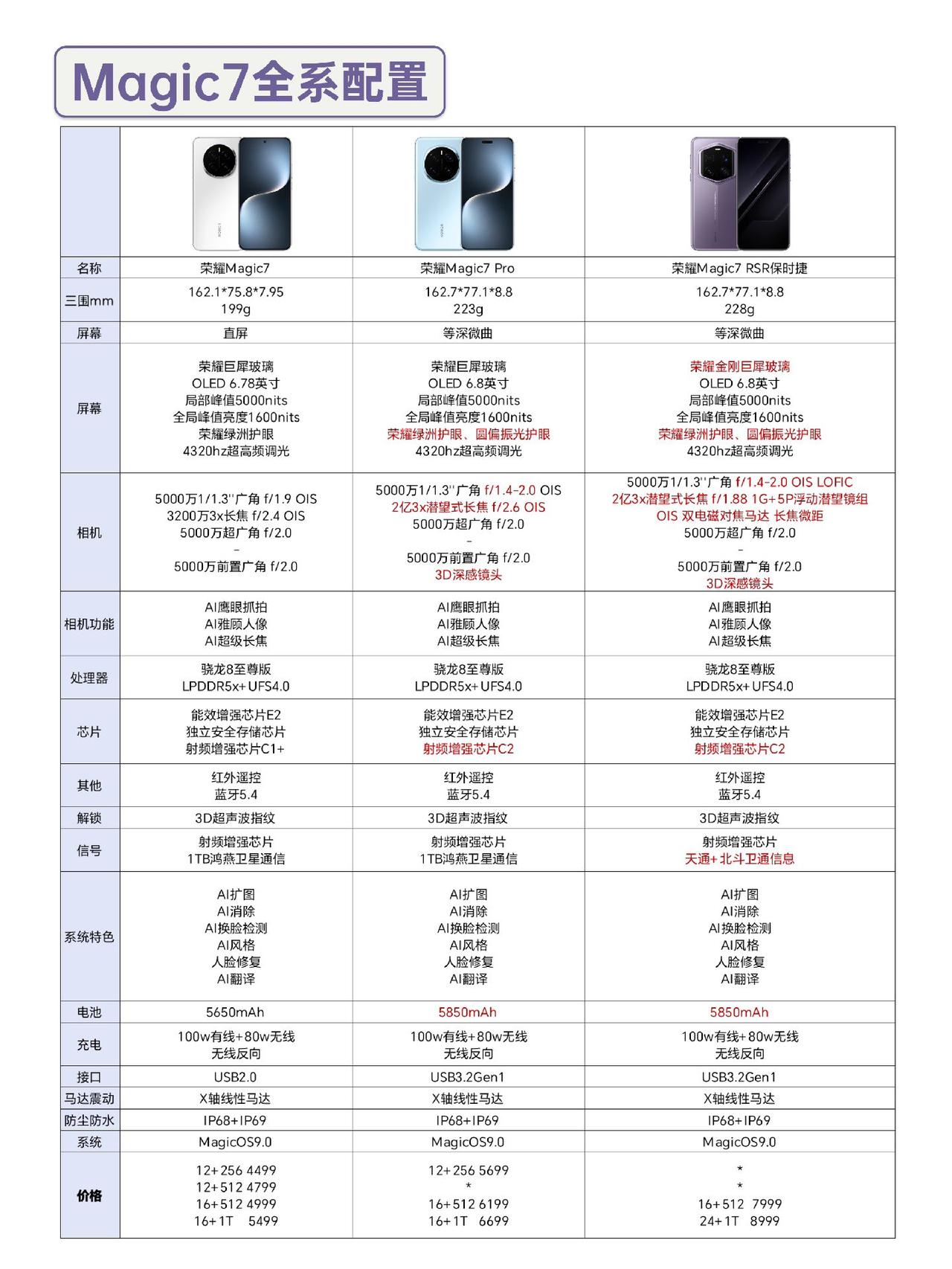 荣耀Magic7 荣耀Magic7保时捷 荣耀 数码科技 玩转数码