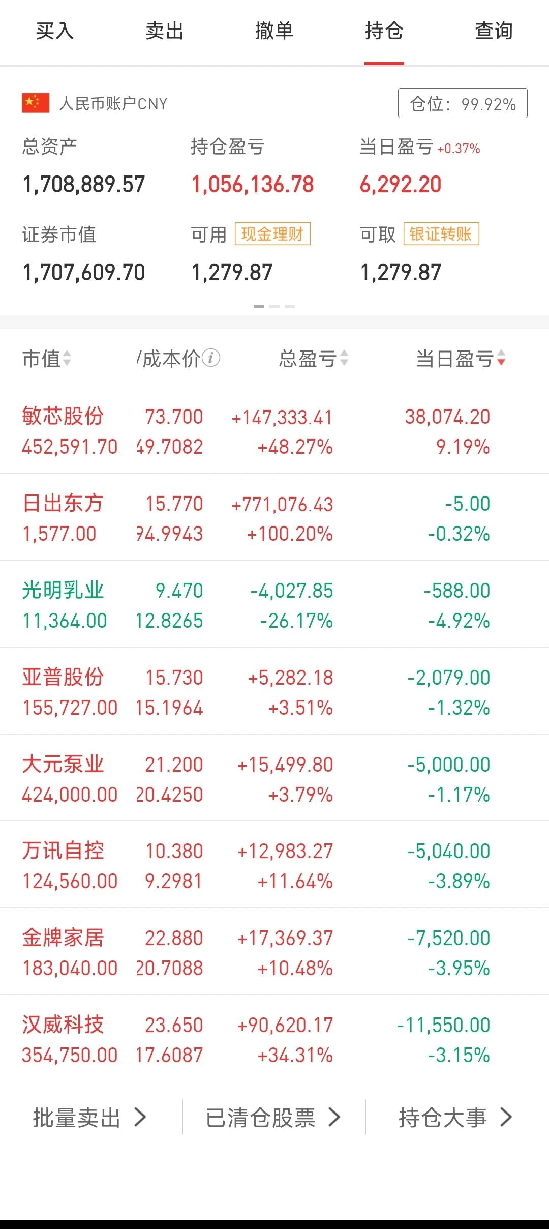 因为对会议预期太高，今天市场放量下跌，我全靠敏芯单骑救主把账户拉红，勉强守住17