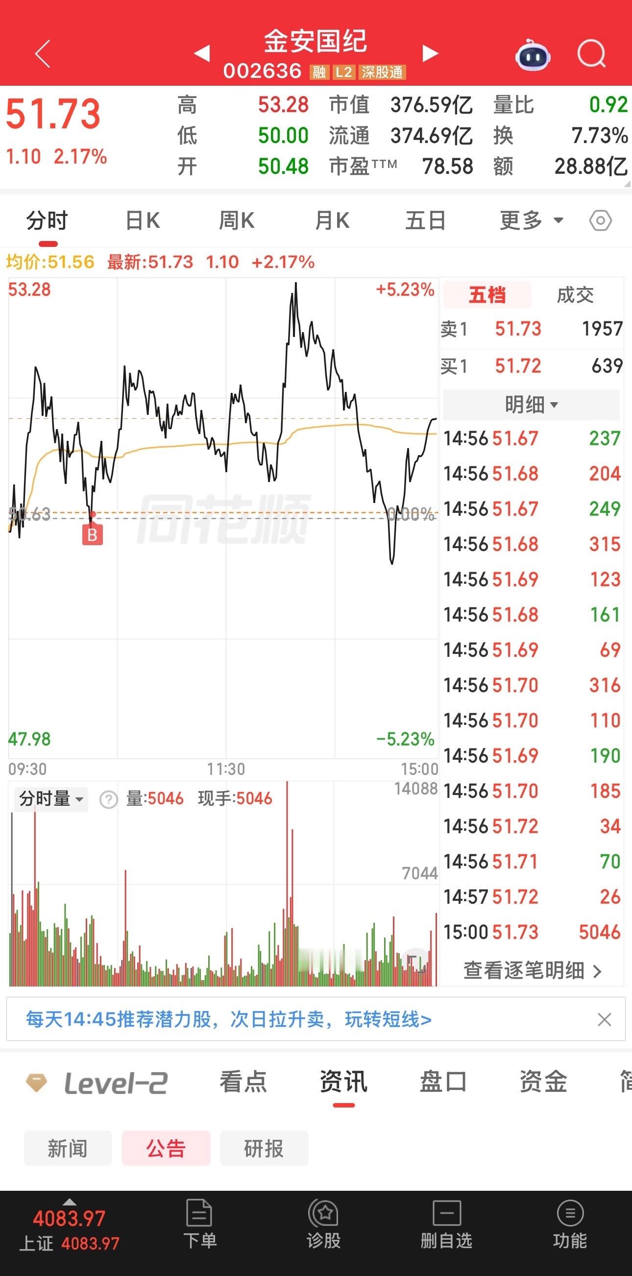 6.03收盘，总结一下今天操作：