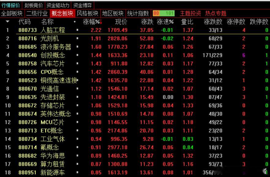 指数的最大压力位是压制A股十年的箱顶3731点，当然3674点也是个重要多空激战