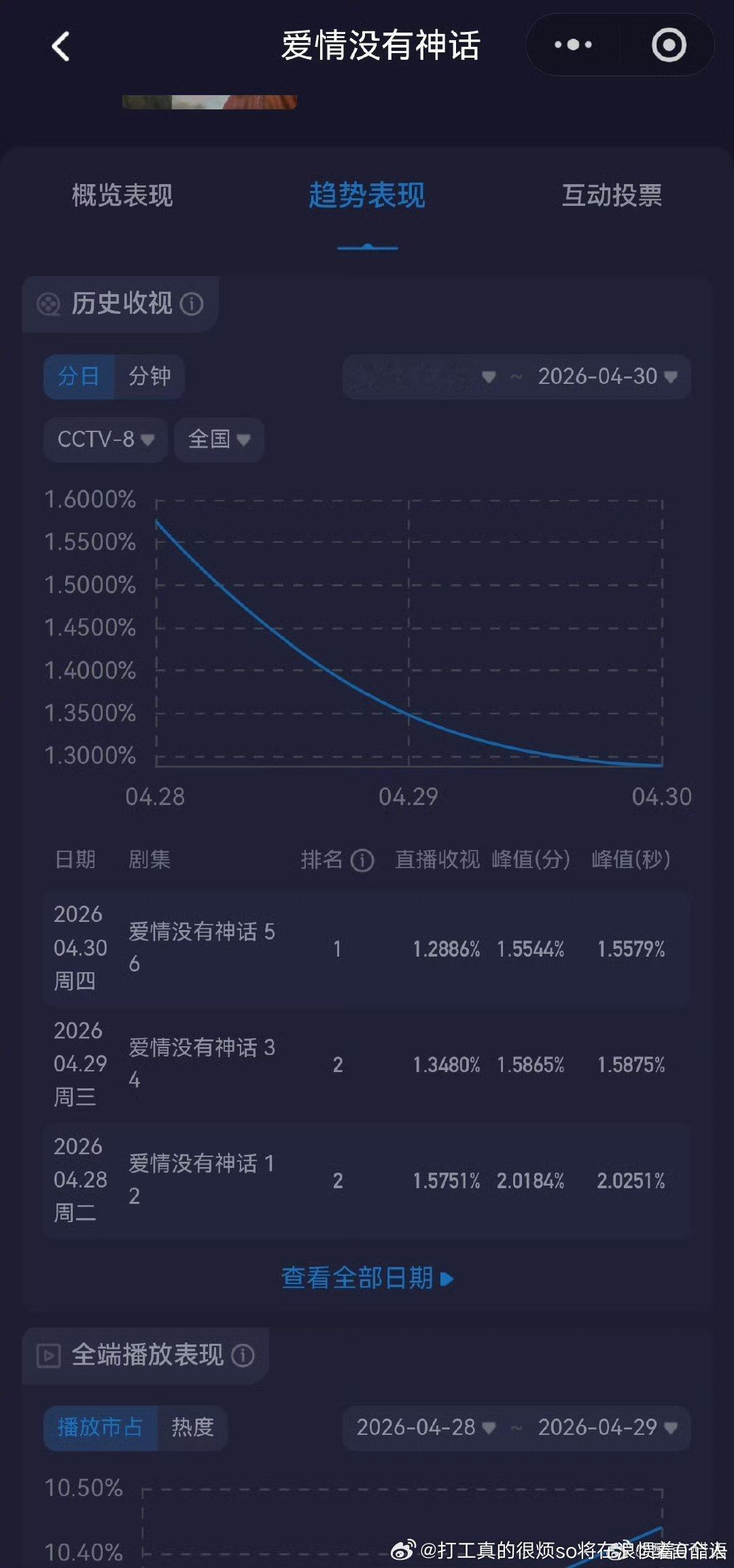 吔更悬浮空浮无病呻吟的秦雯新枪手都市要救生命树于倒一了
