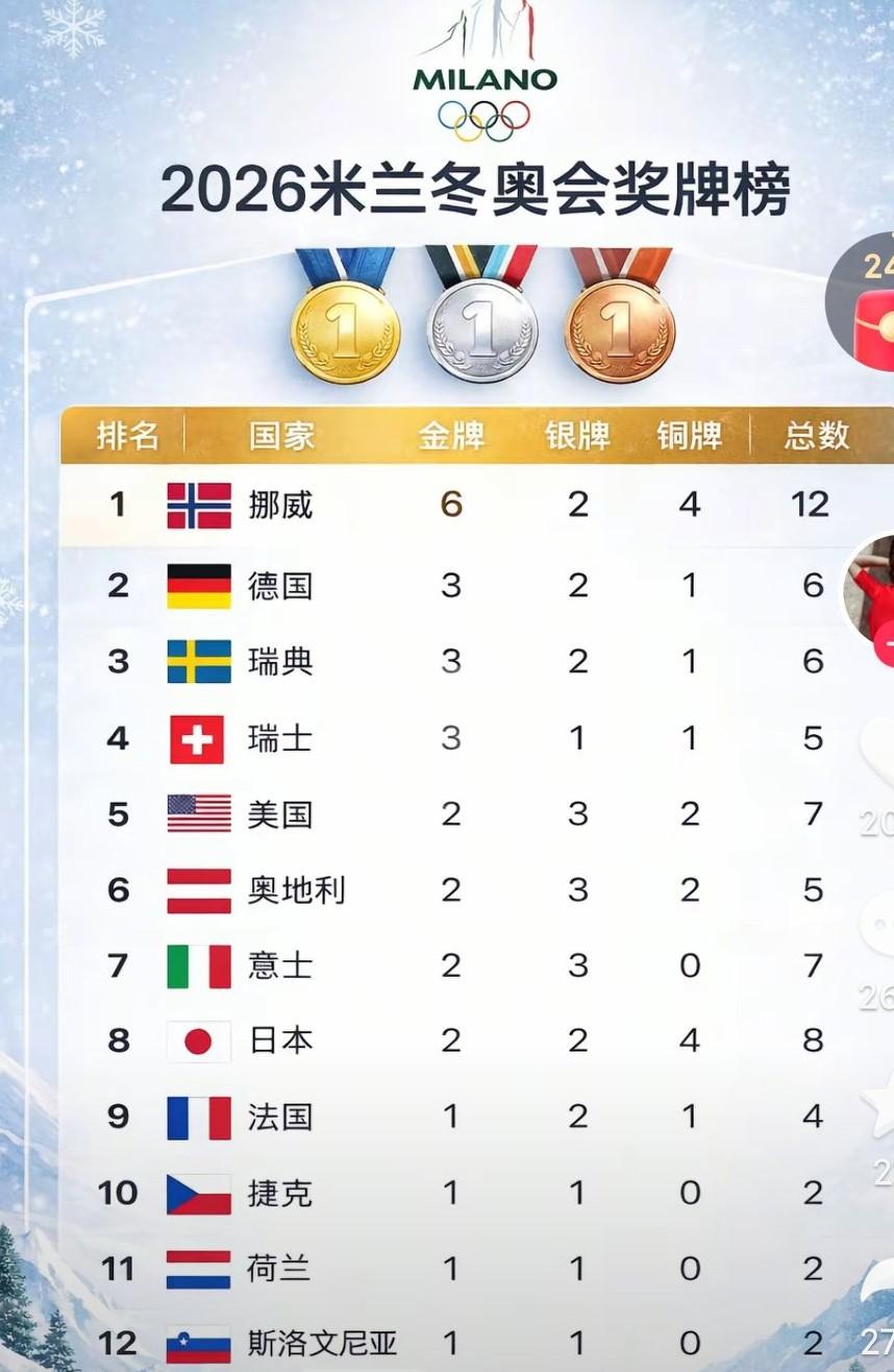 咱们不跟他们一般见识啊！毕竟都是小众项目啊！