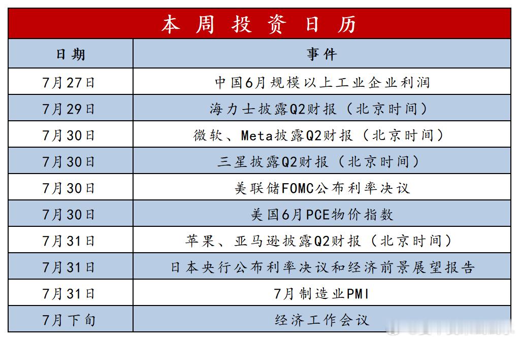 早，新的一周，七月最后一周 