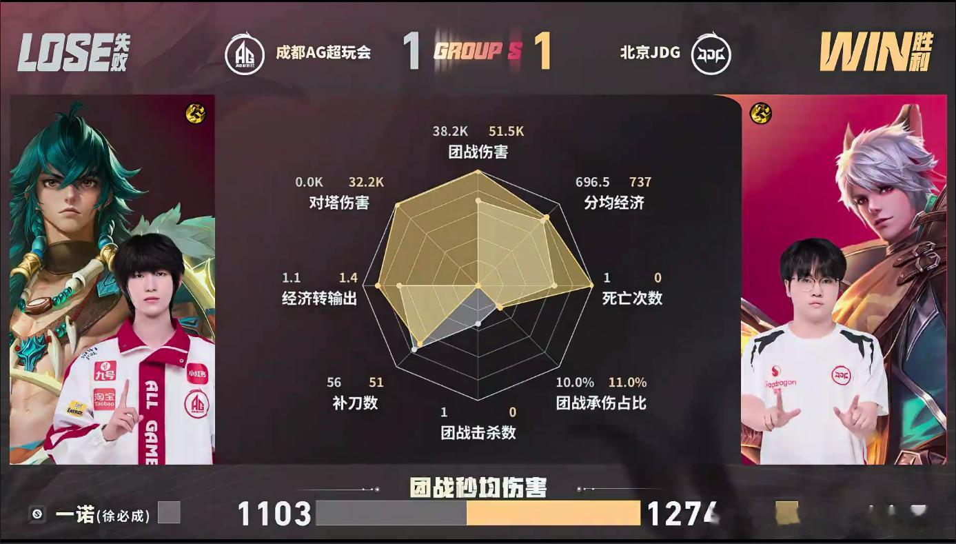 小寒百里守约太准了JDG对战AGJDG13分钟推掉水晶扳平比分！本局MVP：小寒