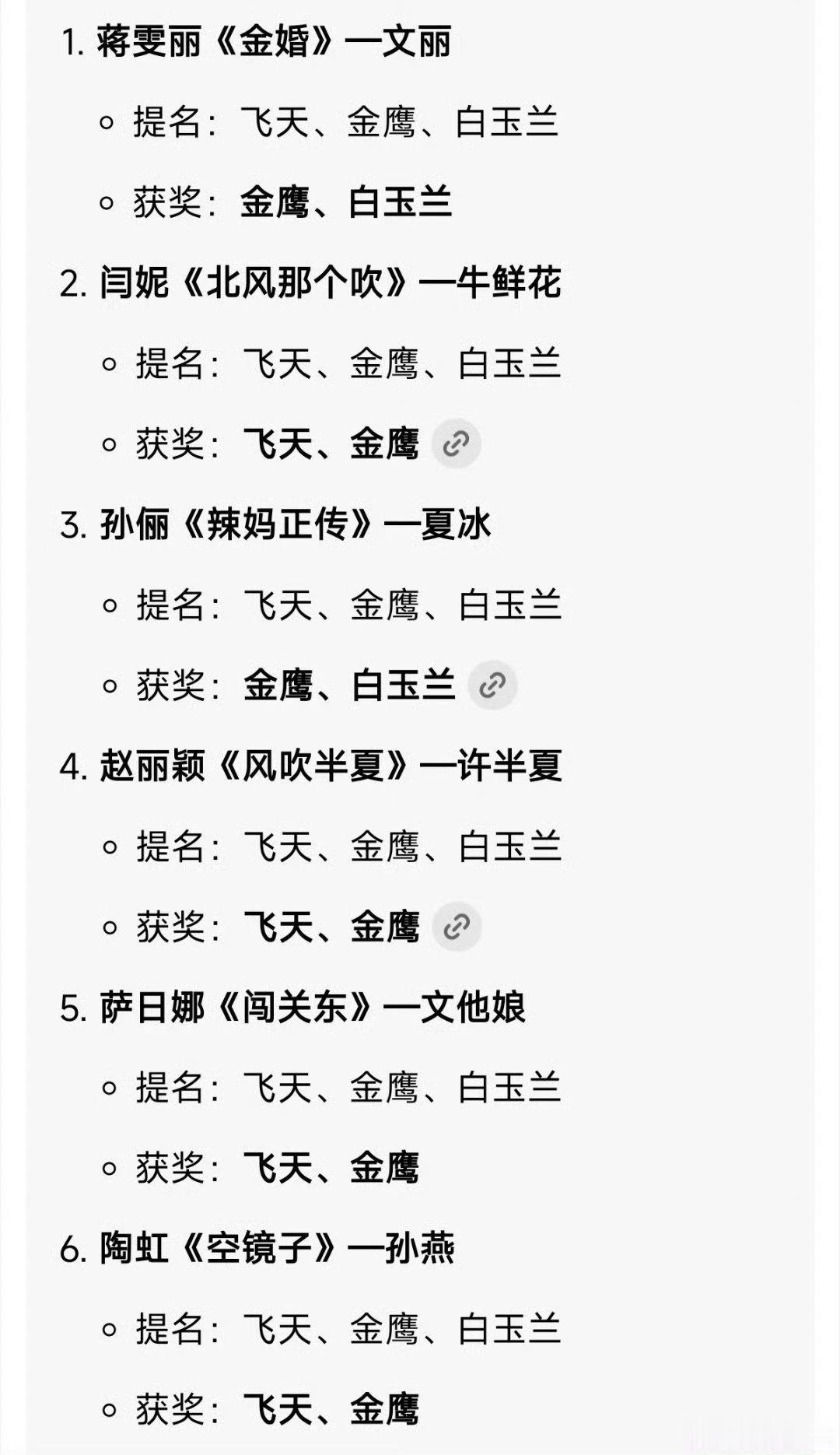 内娱女性角色三大奖一串2的目前只有6位赵丽颖是时隔9年后的第六位