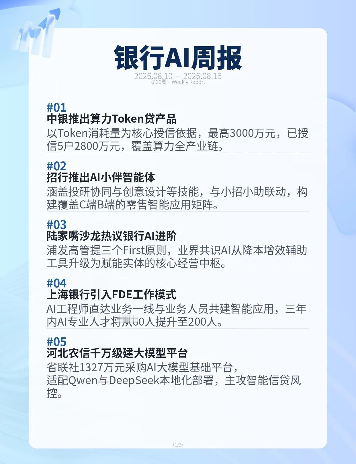 10分钟了解上周银行AI新闻~
人工智能 AI人工智能 银行 银行科技 AI搞事