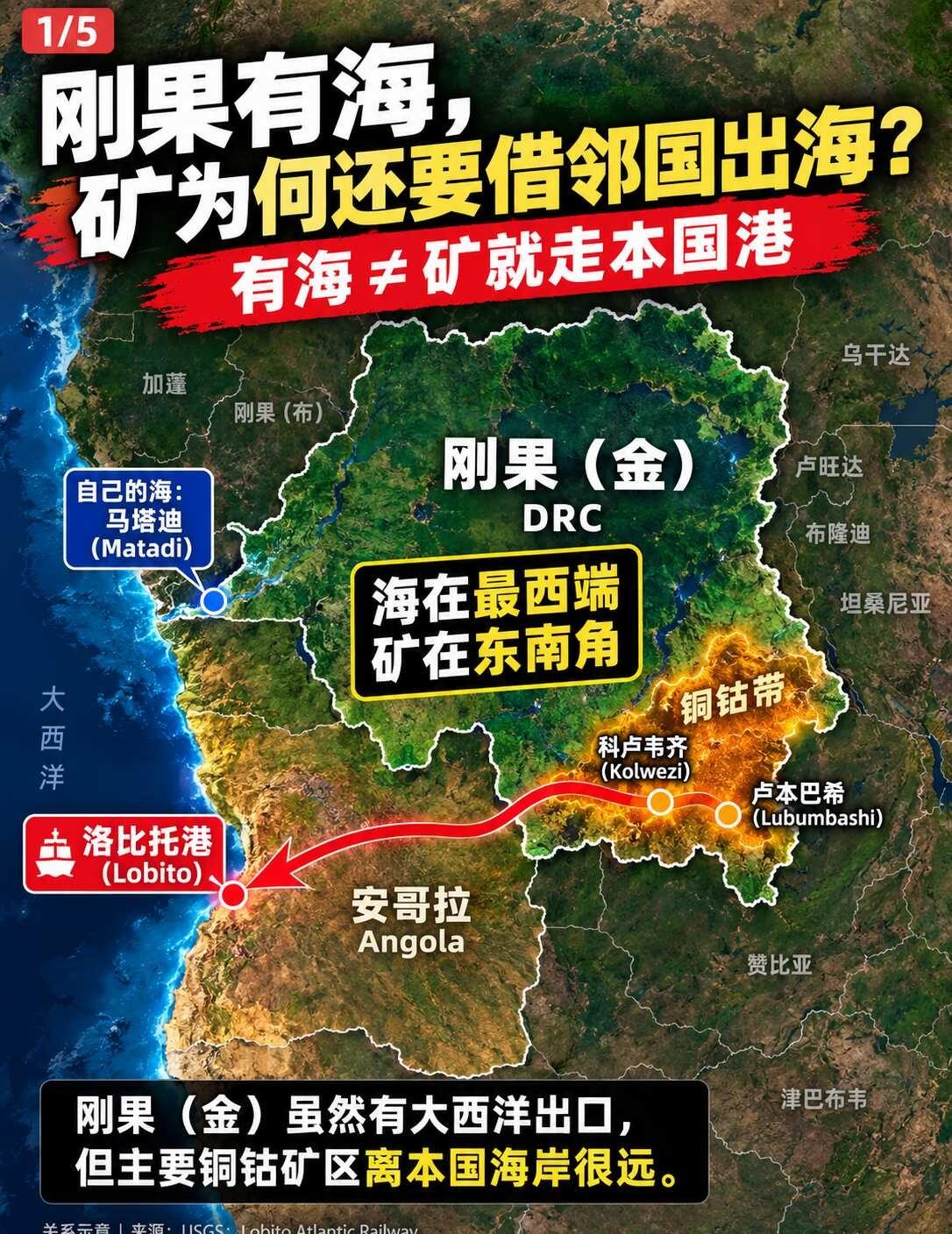 刚果明明有出海口，矿为何借邻国出海？
明明自己有大西洋海岸，为什么刚果（金）的矿
