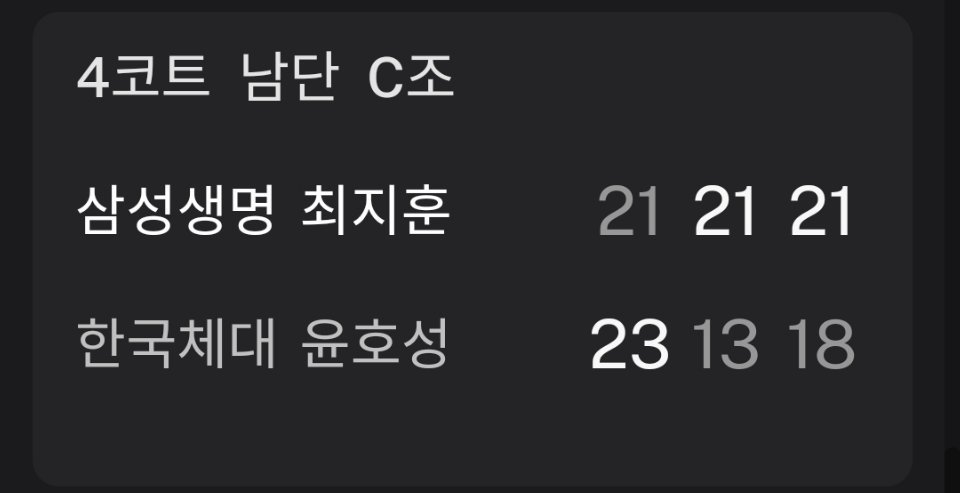 国选男单C组，尹昊星1：2崔智勋，C组基本排名：第一俞泰彬，第二崔智勋，第三尹昊