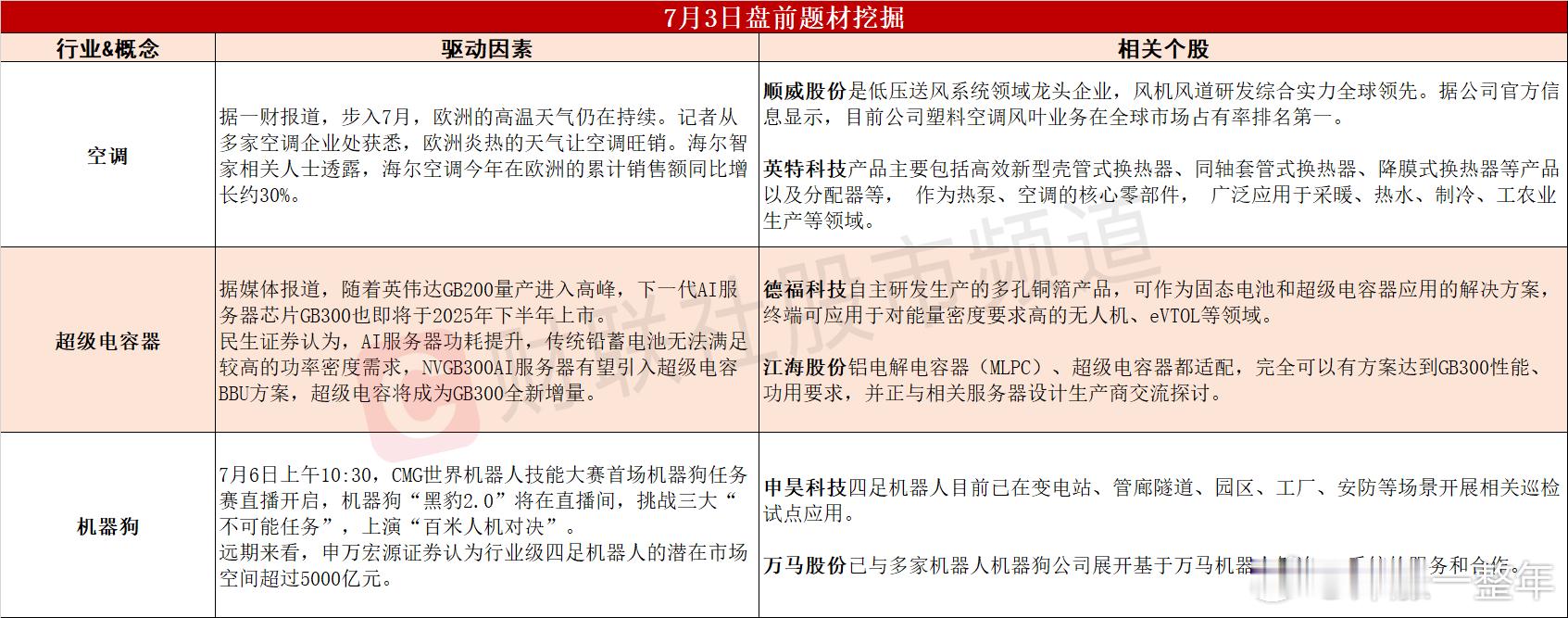 今日A股 可能表现的热点题材 ​​​