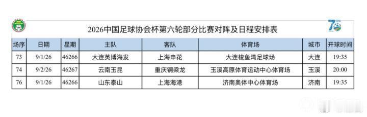 北京时间今天，根据最新的消息显示，2026中国足协杯1/4决赛有三场比赛的开球时