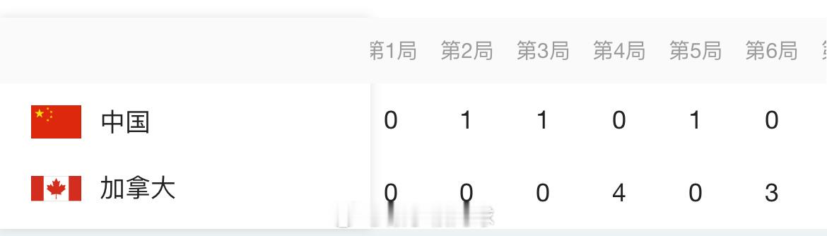 中国冰壶女队vs加拿大一局4分，一局3分，很罕见吧！！v观冬奥会