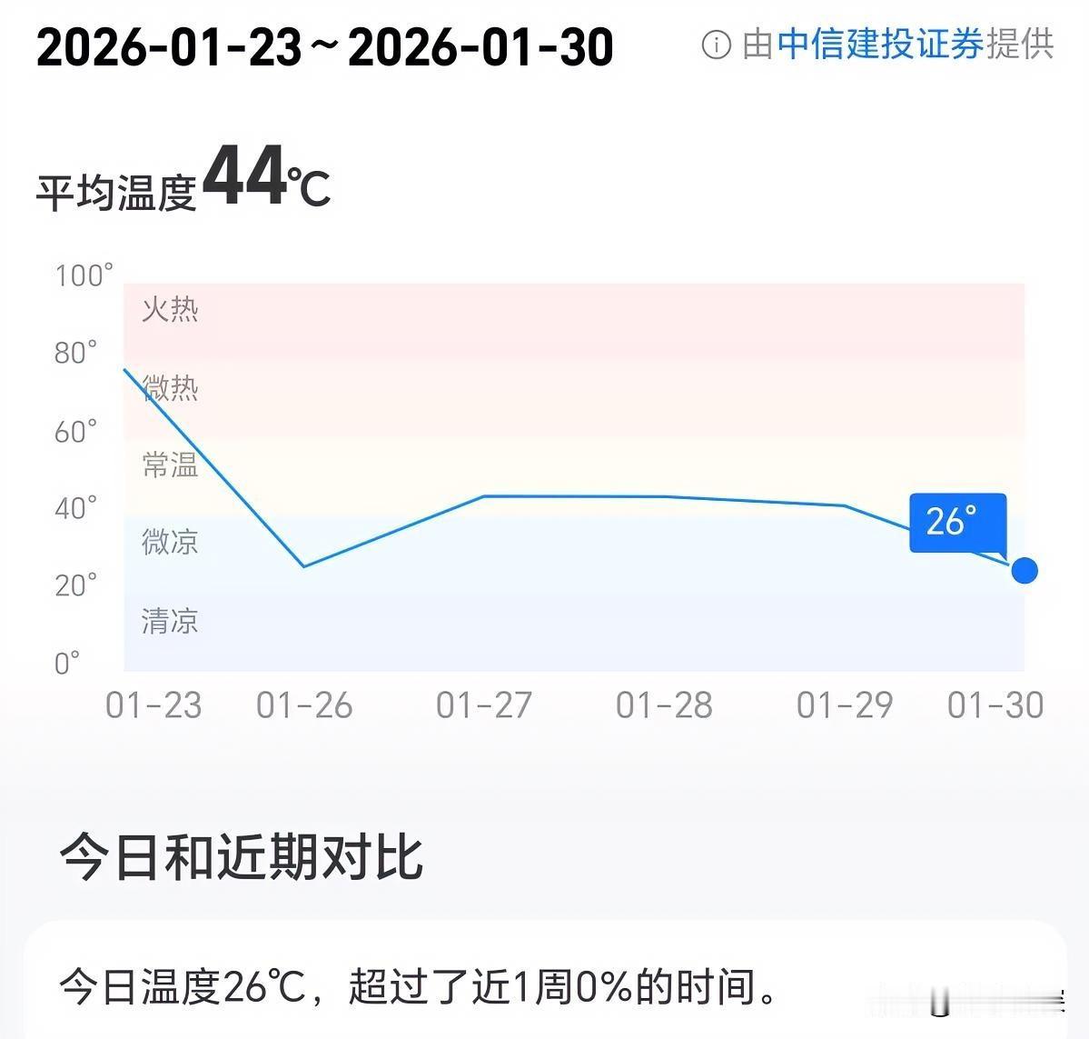 你们有没有这种感觉，最近市场涨的时候让你特别想跟，跌的时候反而割得挺痛快？现在的