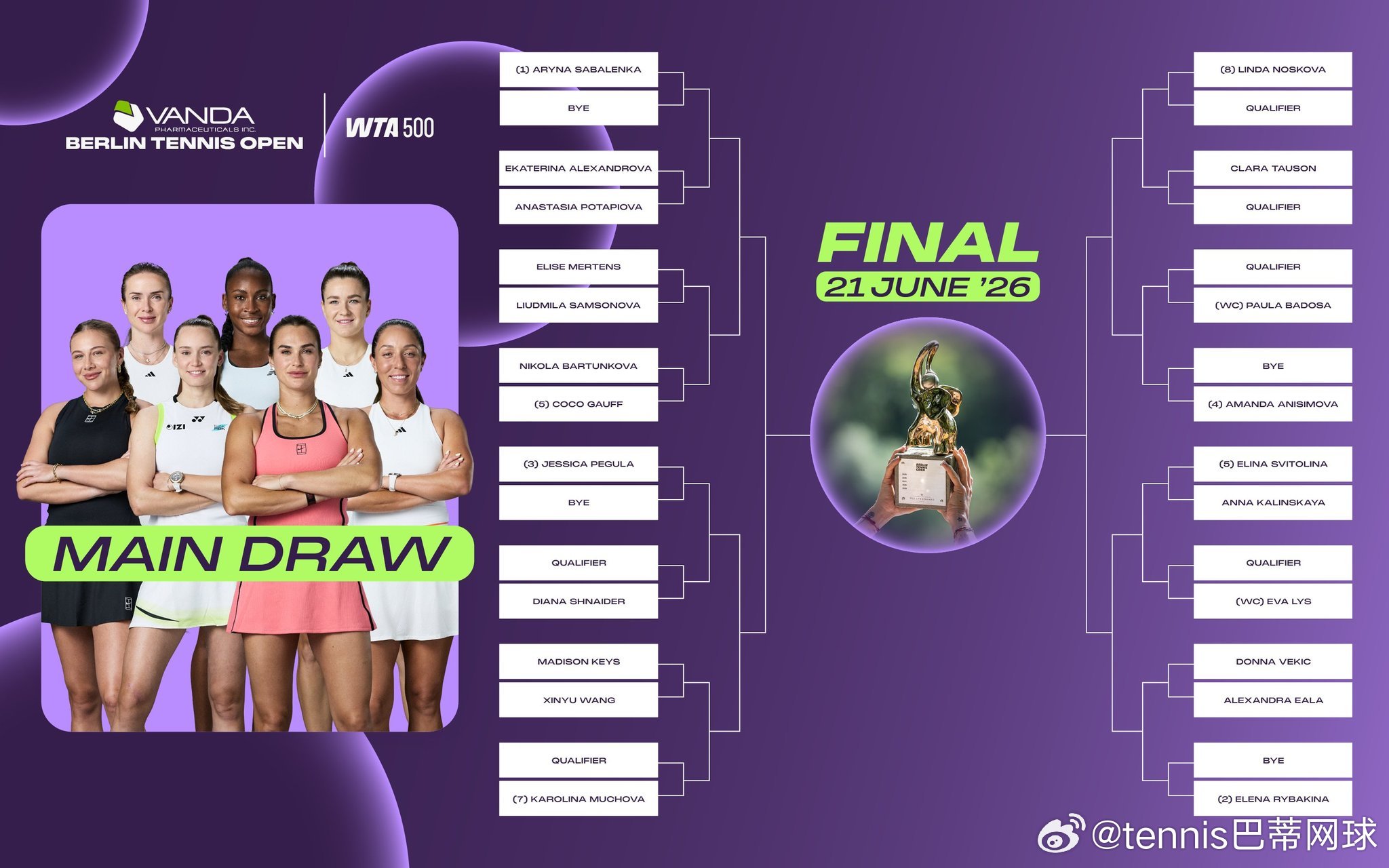 莱巴金娜🇰🇿柏林WTA500赛可能的晋级之路第一轮：轮空第二轮：维基奇 / 