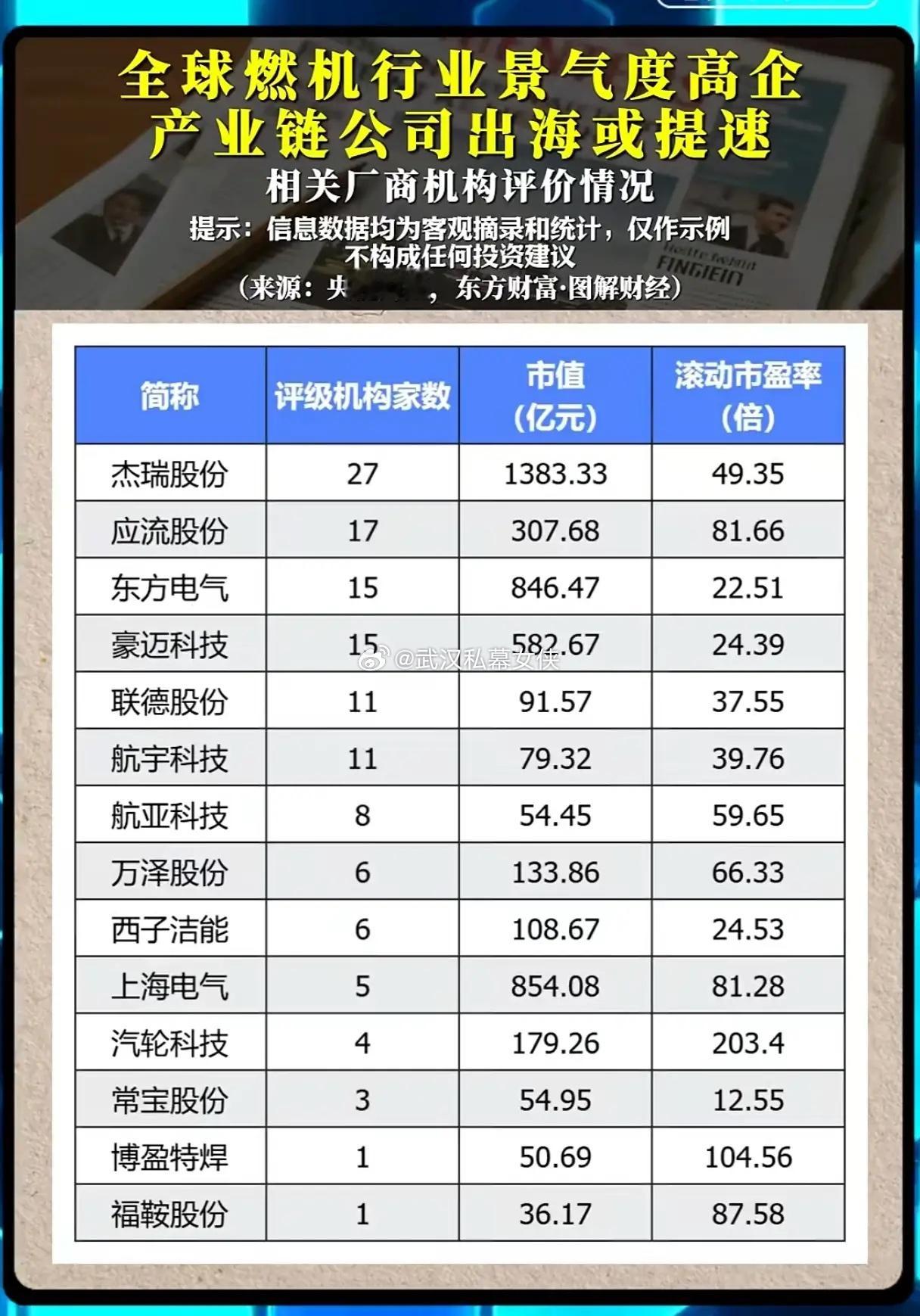燃机产业迎来出海风口？高景气之下，谁才是真正的价值标的？随着全球能源结构加速调整
