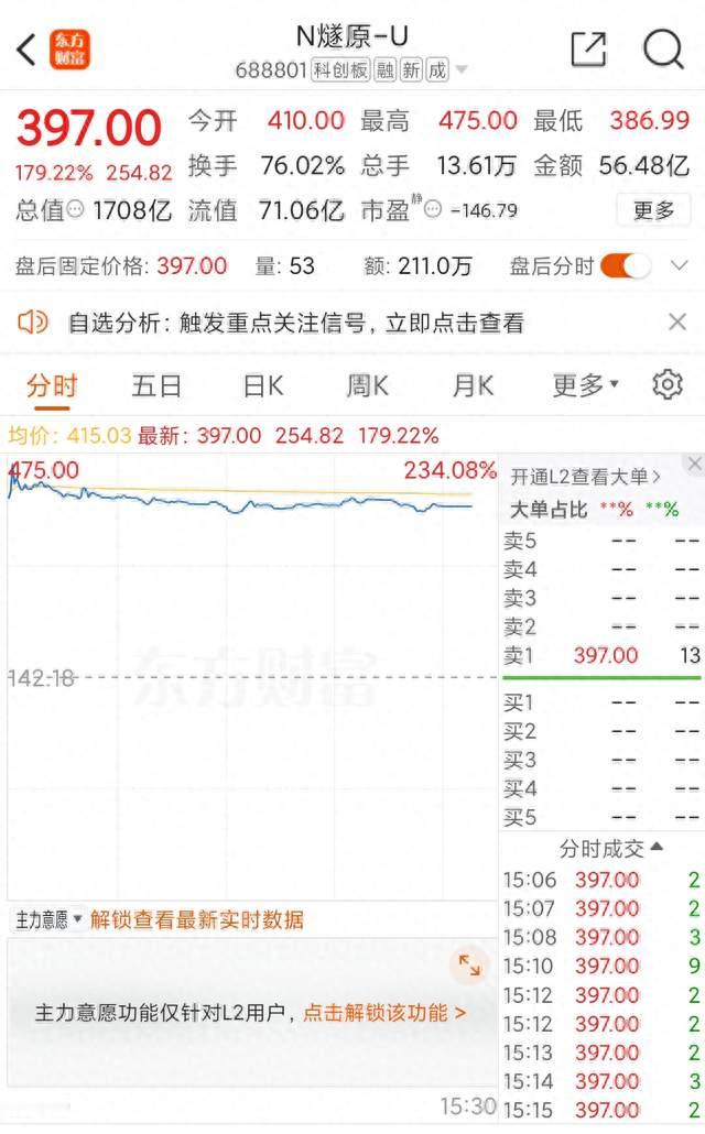 两个AMD老同事，融资11轮，剩28%的表决权：国产芯片最残酷的真相
