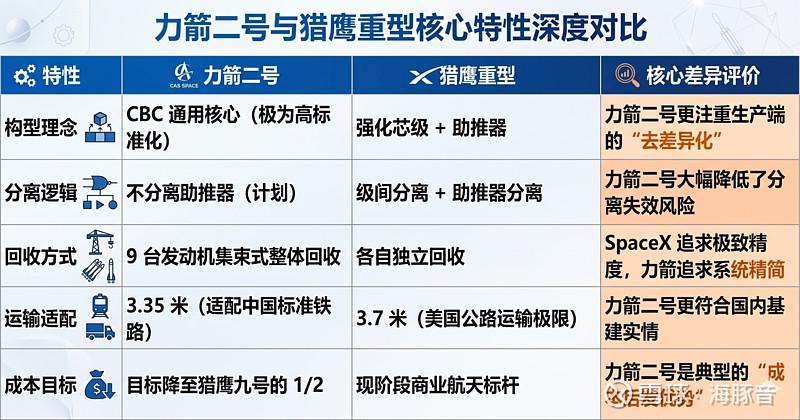 【力箭二号VS猎鹰九号：属于中国大火箭的“性价比”时代来了！】商业航天这把火，终