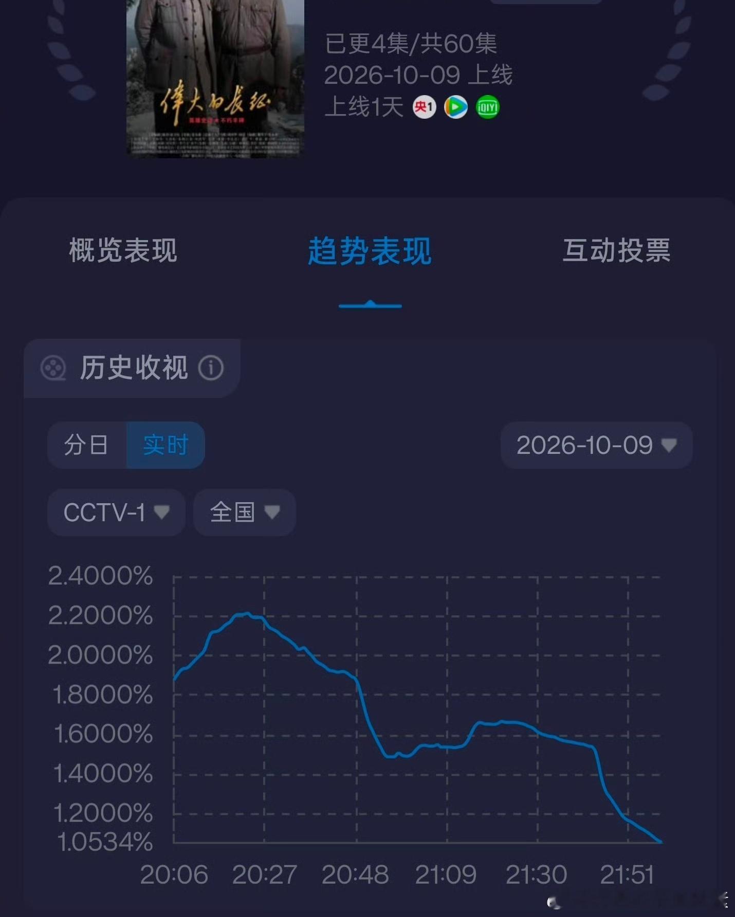 找一个完全没有教员气质的人来演教员，爷奶跑得飞快，他是谁啊他是心中的红太阳啊，爷