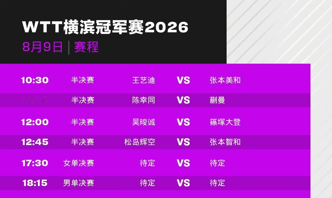 WTT横滨冠军赛女单半决赛即将打响，10:30、11:15接连上演两场强强对话，