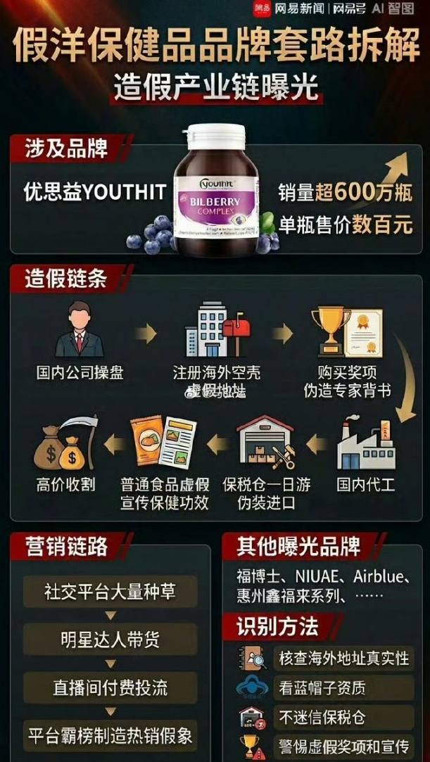 主播带货优思益该不该担责一些带货主播的问题在于，他们的热情太多投入于立人设、飙金