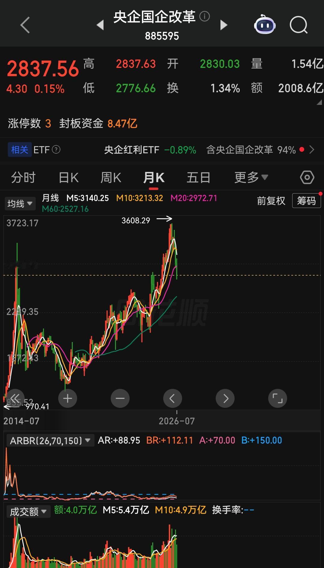 应该看到，当前热门赛道虽然出现退潮迹象，但本轮行情持续升温过程中，整个A股市场积