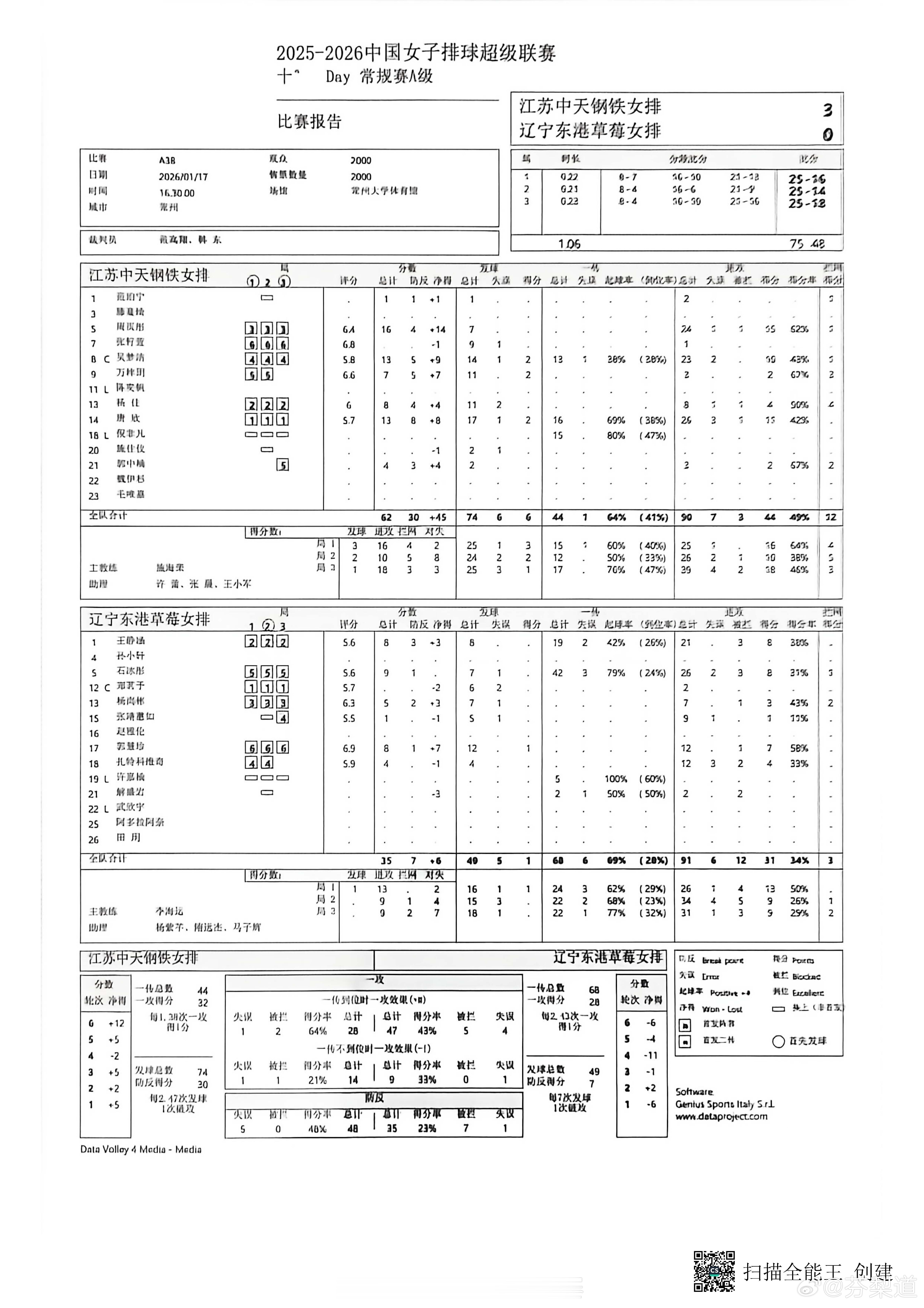 排超联赛2025-2026中国排球超级联赛江苏中天钢铁3-0（25-16/25-